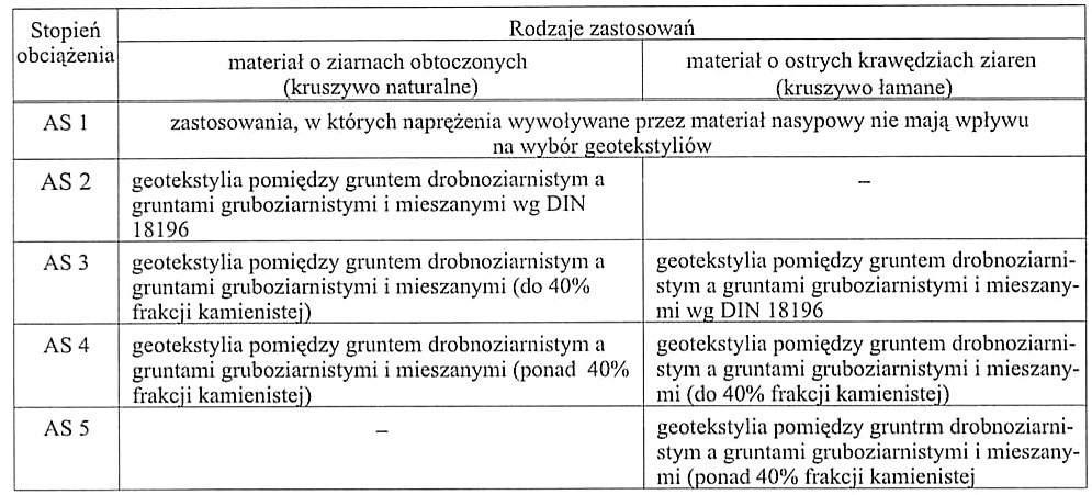 zawarto w Wytycznych... [18].