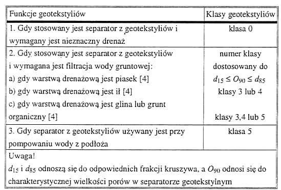 pomocą maszyn, podwyższone obciążenie od zagęszczarek (walców ) przy dopuszczalnej głębokości śladów od 5 do 15 cm, AB4 instalacja materiału i zagęszczenie gruntu nad powierzchnią geosyntetyków za