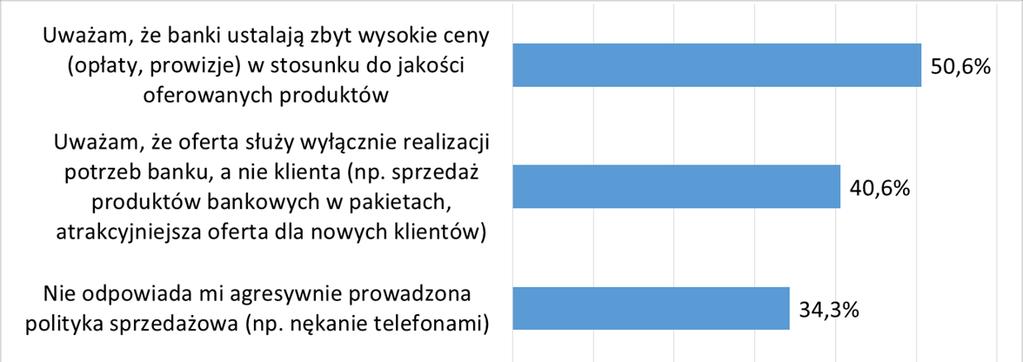 Powody poczucia doznania krzywdy,