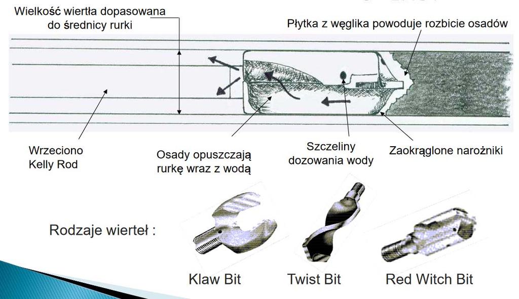 Rys.20. technika czyszczenia rur metodą HYDRODRIL Metoda NITROLANCE jest to metoda czyszcząca, której głównym medium jest ciekły azot.