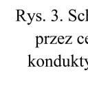 obiektów (półwyrobów i wyrobów