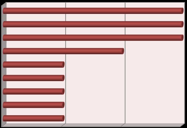 Tabela 4. Pozycja systematyczna opisywanych chwastów inwazyjnych.