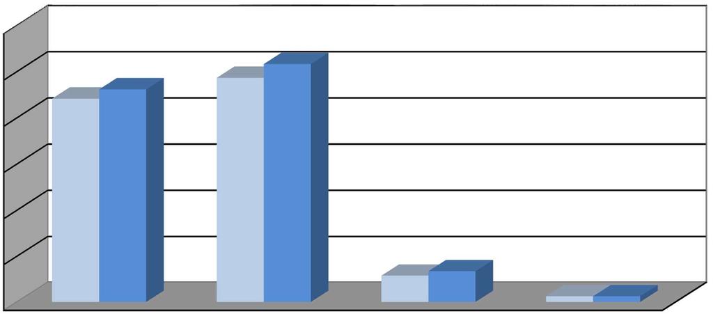 II. ZMIANY PLANU BUDŻETU WOJEWÓDZTWA POMORSKIEGO W I PÓŁROCZU 2017 ROKU Budżet województwa pomorskiego na 2017 rok został uchwalony przez Sejmik Województwa Pomorskiego Uchwałą Nr 312/XXIX/16 z dnia