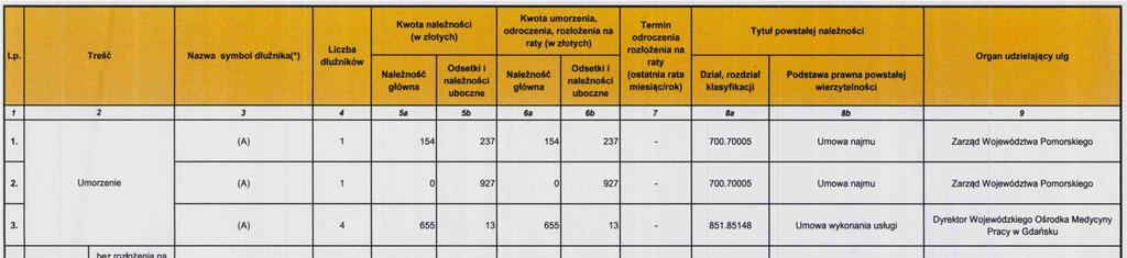Załącznik Nr 12 SPRAWOZDANIE Z