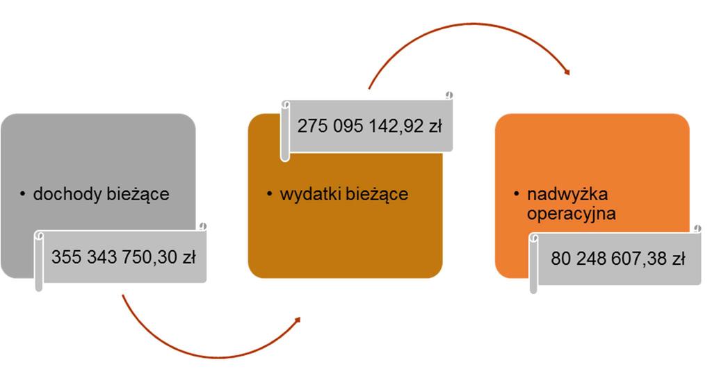 WYKONANIE BUDŻETU WOJEWÓDZTWA POMORSKIEGO ZA I PÓŁROCZE 2017 ROKU I.