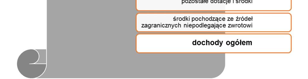 wg źródeł