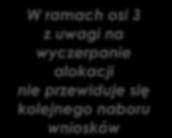 rękodzieło, tańce i pieśni ludowe, a także, będące podsumowaniem warsztatów, wyjazdy w ramach Festiwalu Kultury Łemkowskiej (Letni i Zimowy Festiwal).