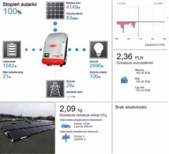 instalacja FOTOWLTAICZNA Z MAGAZYNEM ENERGII ELEKTRYCZNEJ Rys. 7. Wykorzystany w instalacji system monitorowania - przykładowe wyniki pomiarów monitoringu Wykorzytywany do badań Fronius Solar.