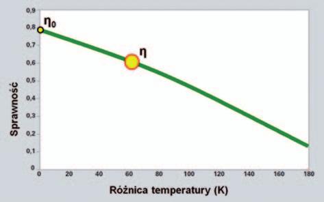 badanie sprawności kolektorów solarnych różnego typu Najwyższa sprawność jaką może osiągnąć kolektor to sprawność optyczna.