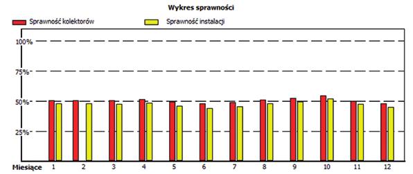 badanie sprawności kolektorów solarnych różnego typu wanie, naczynie oraz pompa. W polu znajduje się też wybór lokalizacji. Kolejna zaznaczona na czerwono strefa służy do określenia typu instalacji.