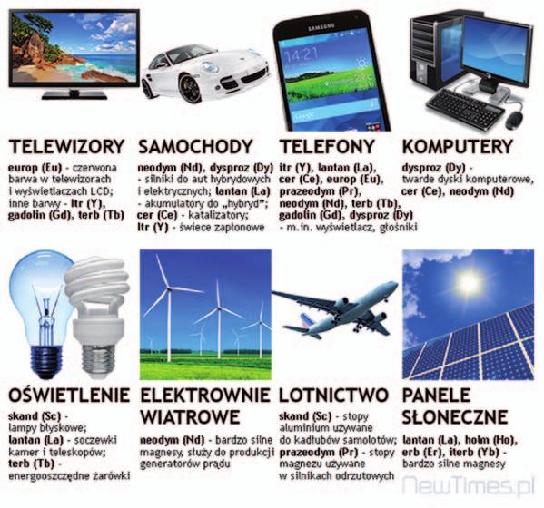 Możliwości zagospodarowania poużytkowego tworzyw, materiałów i elementów instalacji energetyki wiatrowej Rys. 8.