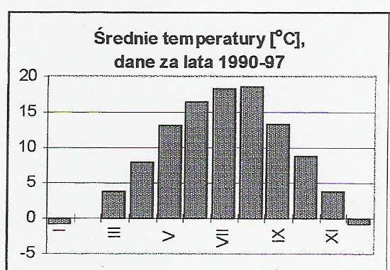 21 Zimą i jesienią obserwuje się na ogół wiatry południowo-zachodnie, południowe i zachodnie, wiosną i latem zachodnie i południowo-zachodnie.