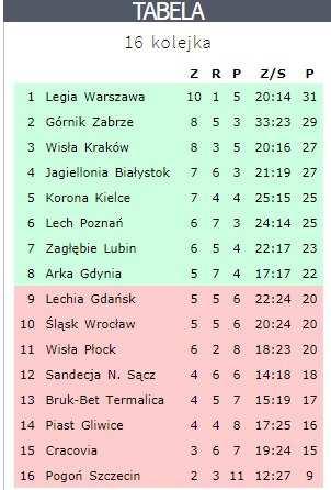 Wydarzyło się 20 listopada - kalendarium Źródło: PilkaNozna. 20 listopada jest 324 dniem w kalendarzu gregoriańskim. Do końca roku pozostały 41 dni.