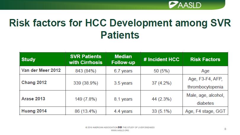 HCC nawet po