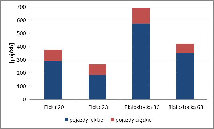 Mońki (dane i opracowanie WIOŚ Białystok) Następnie porównano wartości zmierzone z obliczonymi i przeprowadzono analizę przyczyn rozbieżności np.