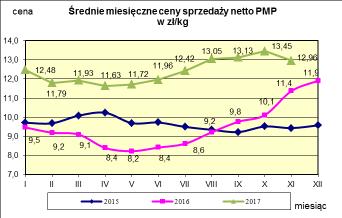 w proszku.