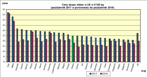 EUROPEJSKIEJ.