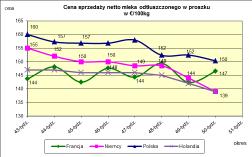 masła ekstra w blokach.