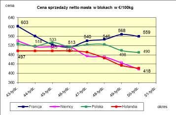 PORÓWNANIź RźŹNICH MIźSI