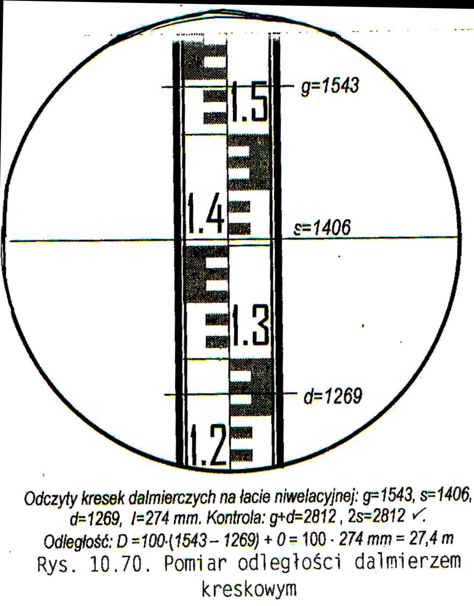 Dalmierz kreskowy Reinchenbacha - interwał na łacie l - stała