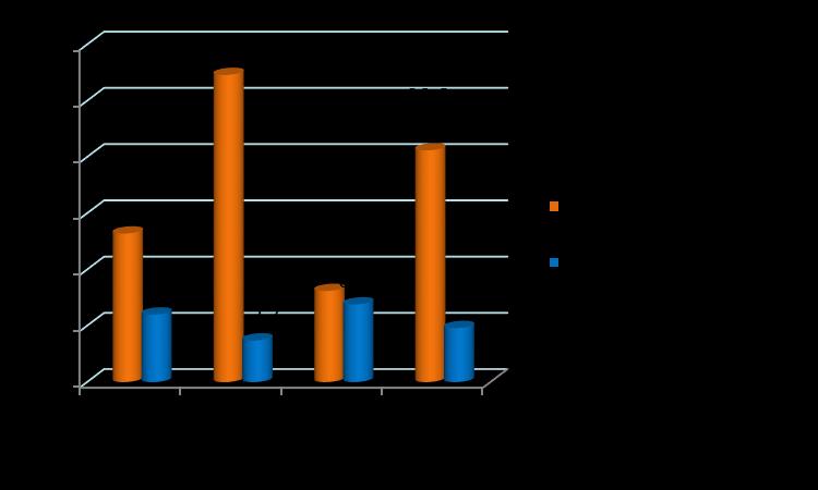 Zmiany w oficjalnej sprzedaży paliw ciekłych w 2016 [%]