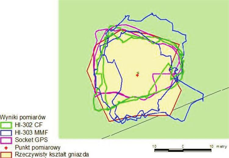 PRZYKÙAD ZASTOSOWANIA Uýycie technologii GPS do pomiarów w leúnictwie zostaùo zapoczàtkowane przez sùuýby urzàdzeniowe [Lewicki 2009].