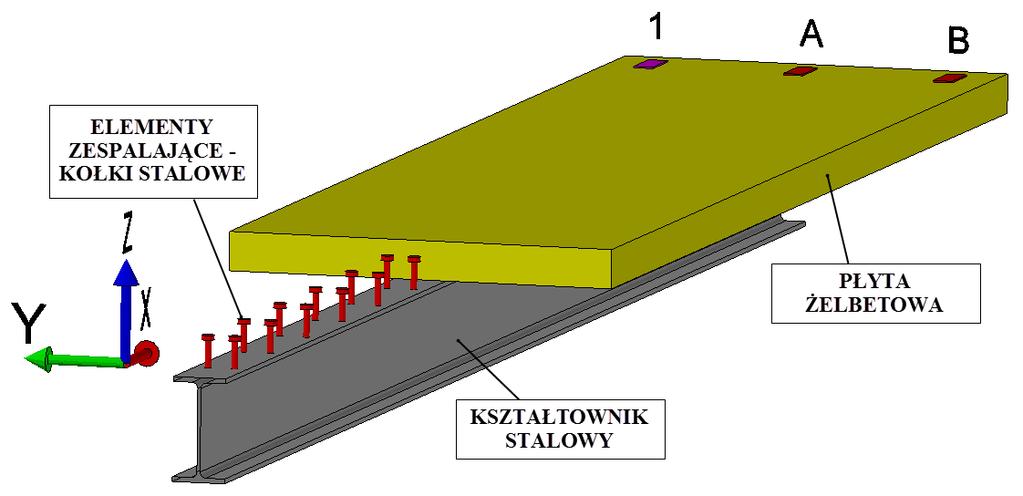 1. Wprowadzene 1.1. Wstęp Element zespolony powstaje w wynku trwałego połączena ze sobą dwóch lub węcej elementów konstrukcyjnych, wykonanych z materałów o różnych właścwoścach.