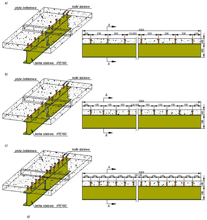 BADANIA DOŚWIADCZALNE CHARAKTERYSTYK DYNAMICZNYCH 20 Kołk rozmeszczono w różnym rozstawe, dla belk C1 co 200 mm, dla belk C2 co 150 mm dla belk C3 co 100 mm. Długość całkowta belk wynosła 3200 mm.