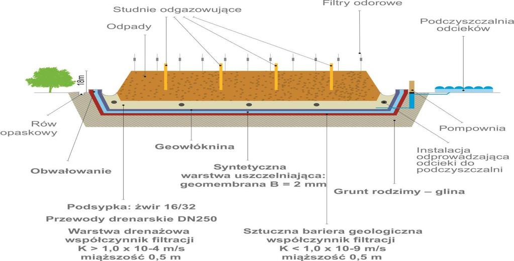 do wartości ph = 6. Zapobiega to wytrącaniu się osadów i zapychaniu membran odwróconej osmozy w dalszej części procesu.