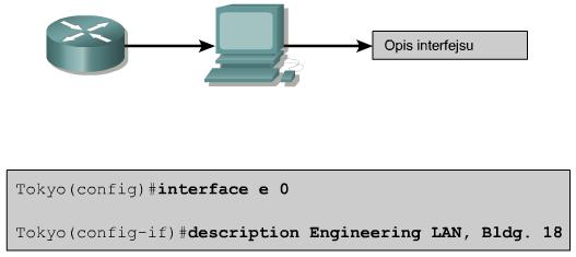 Opisy interfejsów - Configuring Interface Descriptions Opis interfejsu powinien zawierać istotne informacje, na przykład dotyczące sąsiedniego routera, numeru obwodu lub