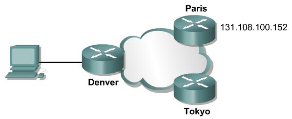 Ustanawianie połączenia Telnet Pięć poniższych poleceń umożliwia osiągnięcie takiego samego efektu próby nawiązania zdalnego połączenia z routerem o nazwie Paris z adresem IP 131.108.100.