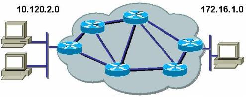 Wprowadzenie do routingu Główne przeznaczenie routera to przekazywanie pakietów z jednej sieci do drugiej.