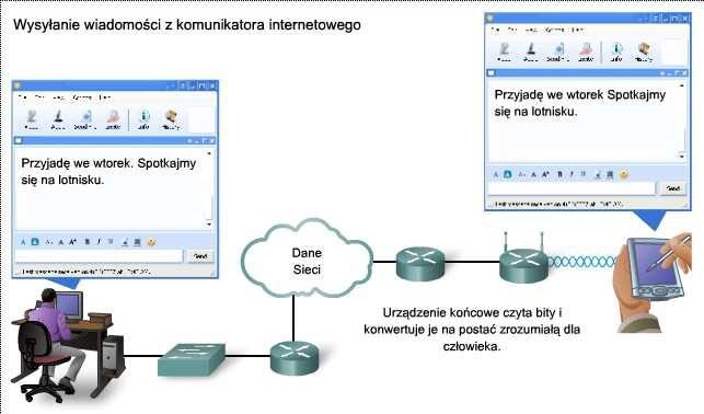 Przykład wysłanie