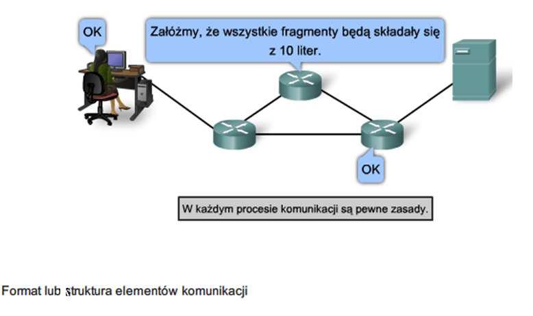 Protokoły