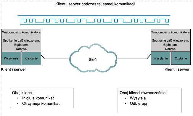 Aplikacje