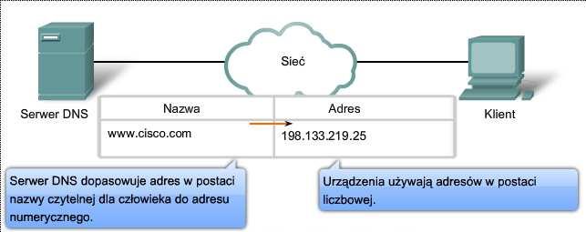 Protokół i