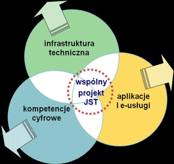 Wzajemne