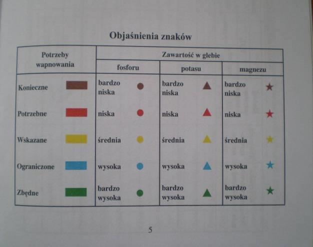 Analiza gleby Analizy są wykonywane w laboratoriach Stacji Chemiczno Rolniczych,