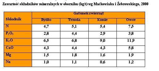 składników z