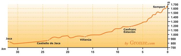 2017 w schronisku Aysa cena 14 euro Canfranc Estacion Mieszk.: 520 Wys.: 1200 m.n.p.m. Do Villanua: 9.1 km Do Santiago de Compostela: 836.2 km 1.