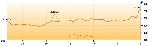 !! i jedzenia, bo nie ma gdzie uzupełnić! Martes Mieszk.: 55 Do Mianos: 6.8 km Do Santiago de Compostela: 779.5 km jest kościół Mianos Mieszk.: 41 Do Artieda: 4.5 km Do Santiago de Compostela: 772.