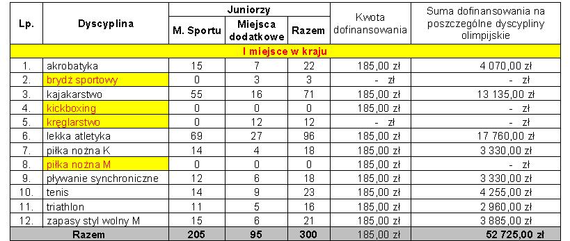 Założenia i zasady dotyczące