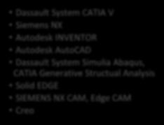 NX CAM, Edge CAM Creo modele 3D