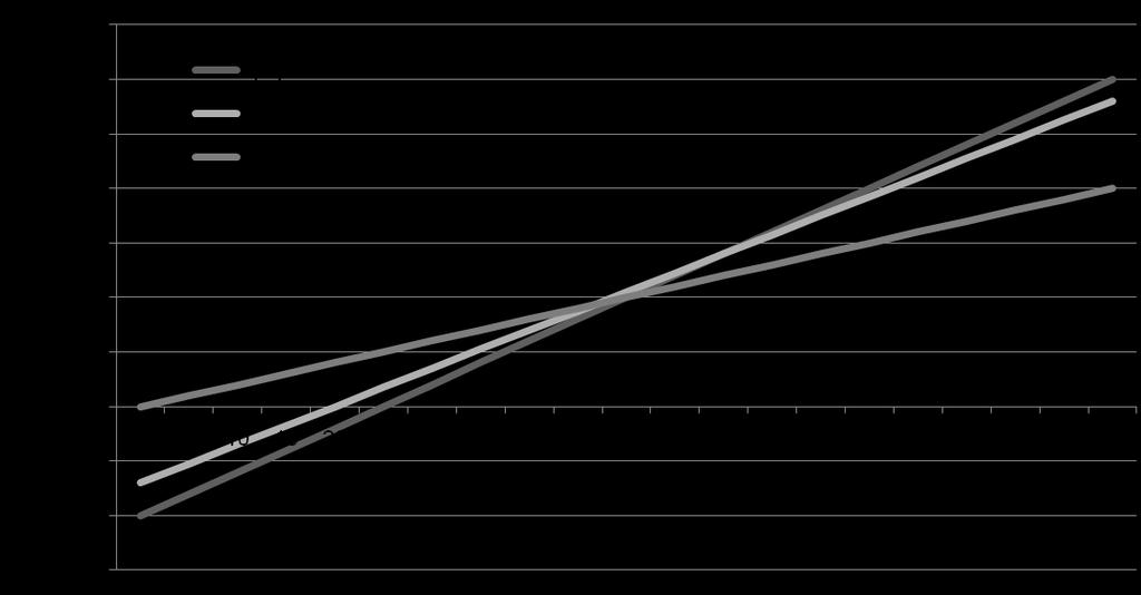 How Jak zmiany would changes w cenie, in kosztach selling price, zmiennych variable i kosztach costs, fixed stałych costs, wpływają and output na affect profits zyski cont.