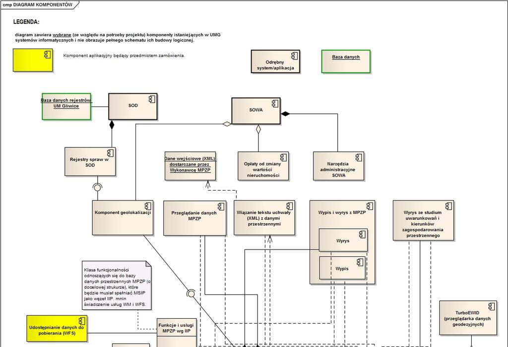 Diagram KOMPONENTÓW RIPP wg.