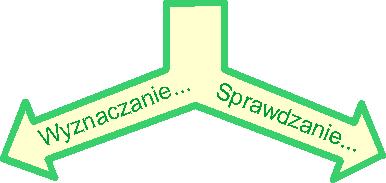 Szablon metodyczny Student 1: Wyznaczanie ilości gazu metodą Boyle a. Student 2: Sprawdzanie prawa Boyle a.