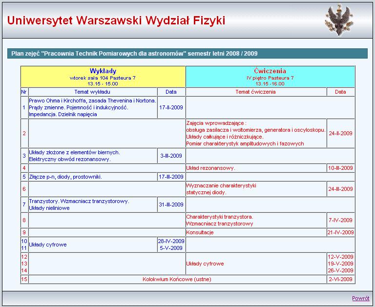 Netermno dostarczene raport moŝe spowodować obnŝene oceny, odmowę przyjęca go lb nedopszczene do następnych zajęć. 8.
