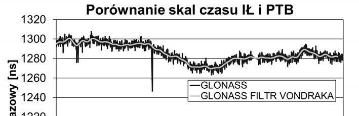 PAK vol. 60, nr 10/2014 799 experimental algorithms has been implemented (one day-shifted ALGOS and AT1).