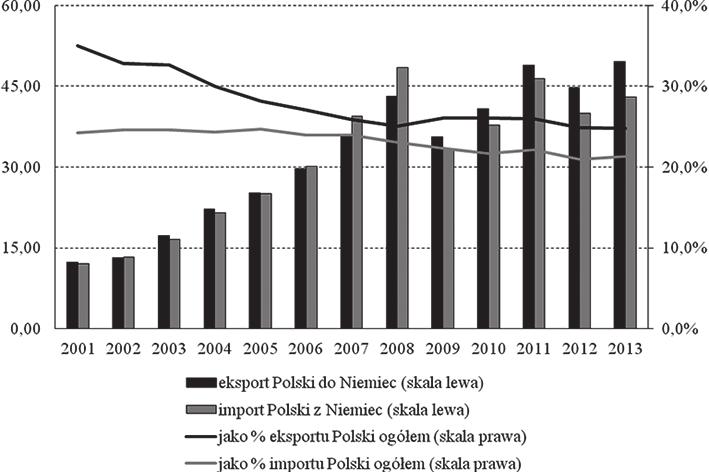 Konsekwencje członkostwa w Unii Europejskiej... 287 3.