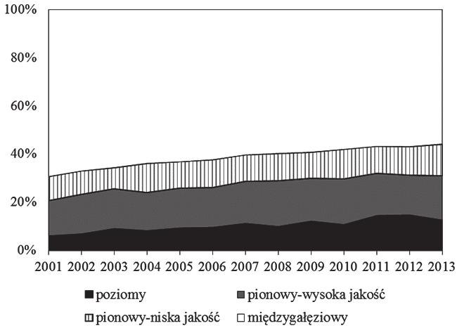 Konsekwencje członkostwa w Unii Europejskiej... 291 Rys. 5.